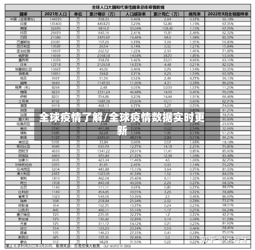 全球疫情了解/全球疫情数据实时更新-第2张图片