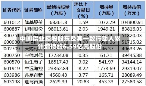 中国铝业控股股东及其一致行动人累计增持约6.59亿元股份-第2张图片