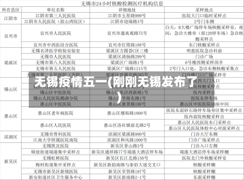 无锡疫情五一(刚刚无锡发布了)