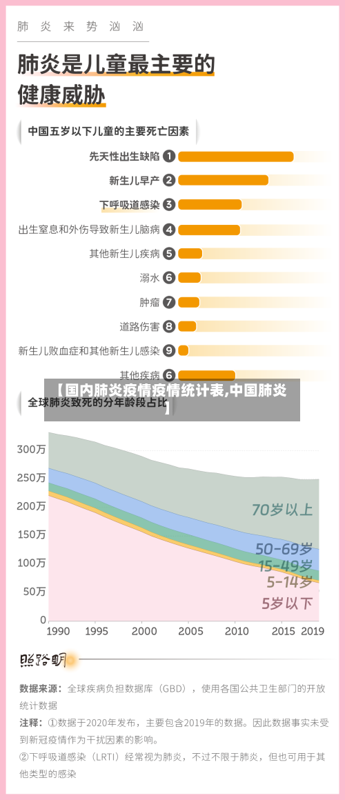 【国内肺炎疫情疫情统计表,中国肺炎】