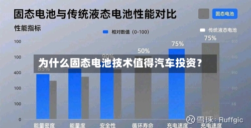 为什么固态电池技术值得汽车投资？