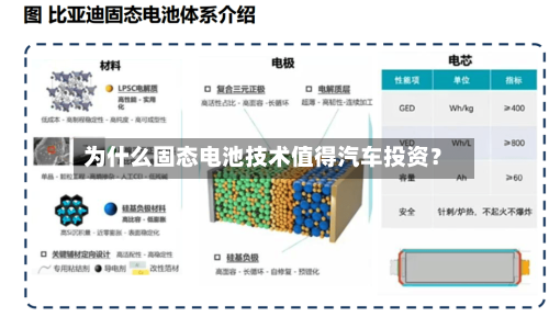 为什么固态电池技术值得汽车投资？-第2张图片