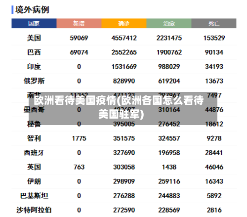 欧洲看待美国疫情(欧洲各国怎么看待美国驻军)