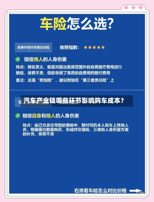 汽车产业链哪些环节影响购车成本？