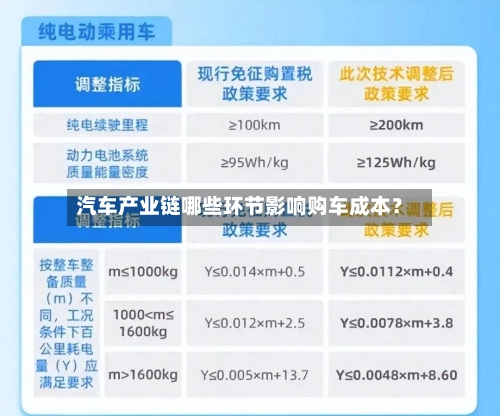 汽车产业链哪些环节影响购车成本？-第3张图片
