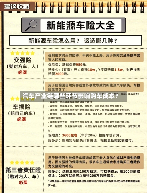 汽车产业链哪些环节影响购车成本？-第2张图片