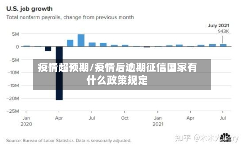 疫情超预期/疫情后逾期征信国家有什么政策规定-第2张图片