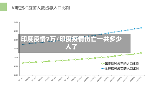 印度疫情7万/印度疫情伤亡一共多少人了