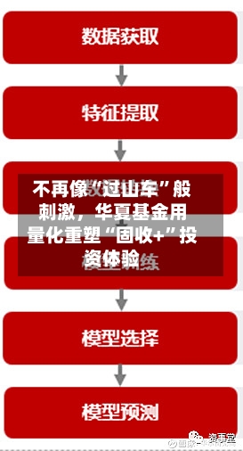 不再像“过山车”般刺激，华夏基金用量化重塑“固收+”投资体验