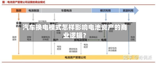 汽车换电模式怎样影响电池资产的商业逻辑?-第2张图片