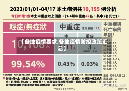 【各地疫情要求,各地疫情防控政策汇总】-第3张图片