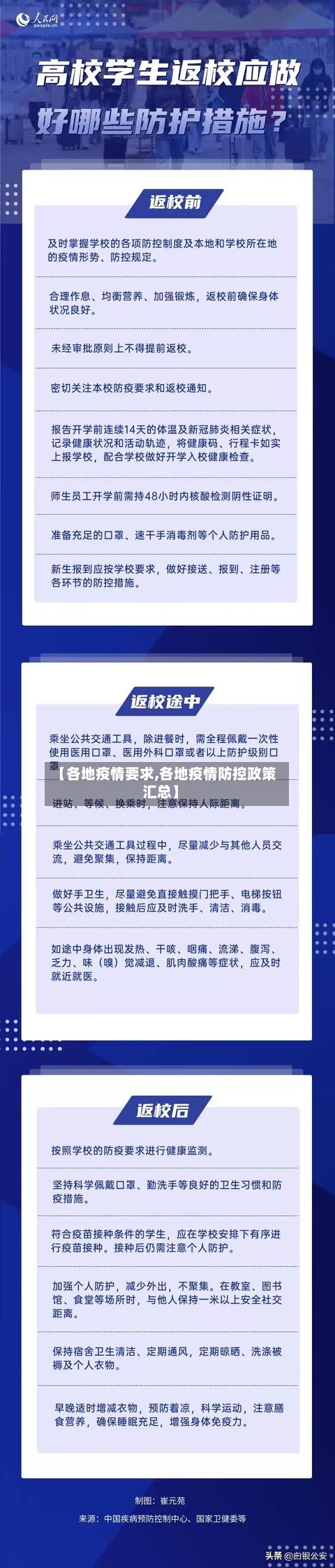 【各地疫情要求,各地疫情防控政策汇总】