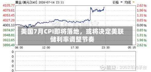 美国7月CPI即将落地，或将决定美联储利率调整节奏-第2张图片