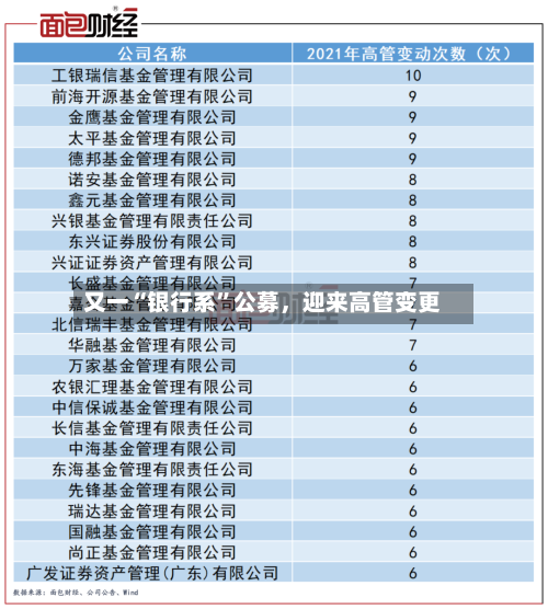 又一“银行系”公募，迎来高管变更-第2张图片