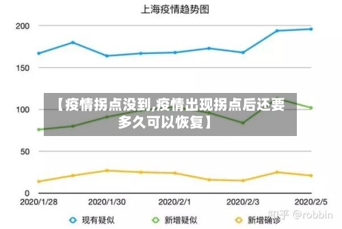【疫情拐点没到,疫情出现拐点后还要多久可以恢复】