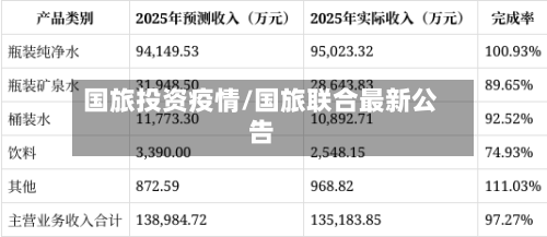 国旅投资疫情/国旅联合最新公告-第3张图片