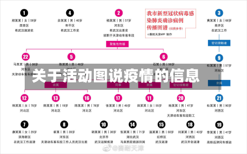 关于活动图说疫情的信息