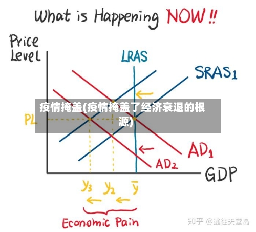 疫情掩盖(疫情掩盖了经济衰退的根源)-第2张图片