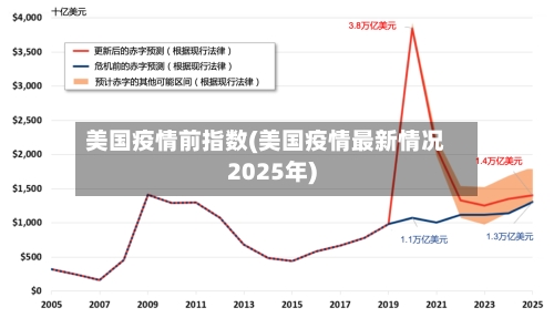 美国疫情前指数(美国疫情最新情况2025年)