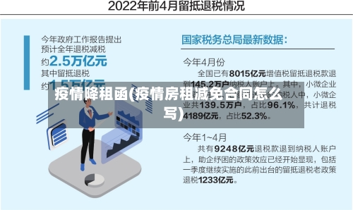 疫情降租函(疫情房租减免合同怎么写)
