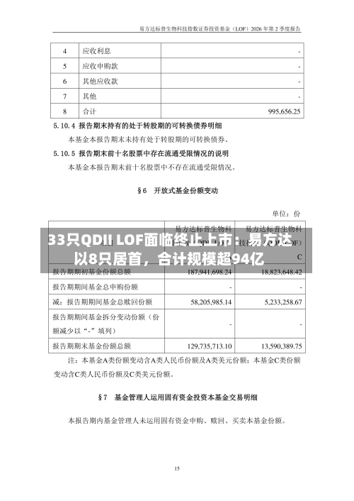 33只QDII LOF面临终止上市：易方达以8只居首，合计规模超94亿-第2张图片