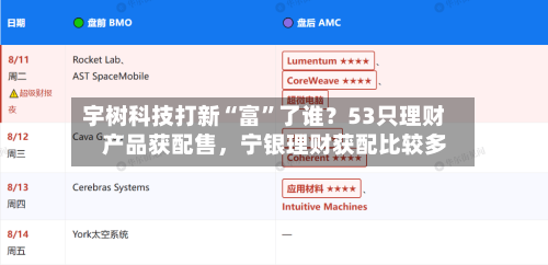 宇树科技打新“富	”了谁？53只理财产品获配售，宁银理财获配比较多-第2张图片
