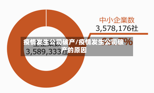 疫情发生公司破产/疫情发生公司破产的原因-第3张图片