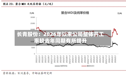 长青股份：2026年以来公司整体开工率较去年同期有所提升-第2张图片