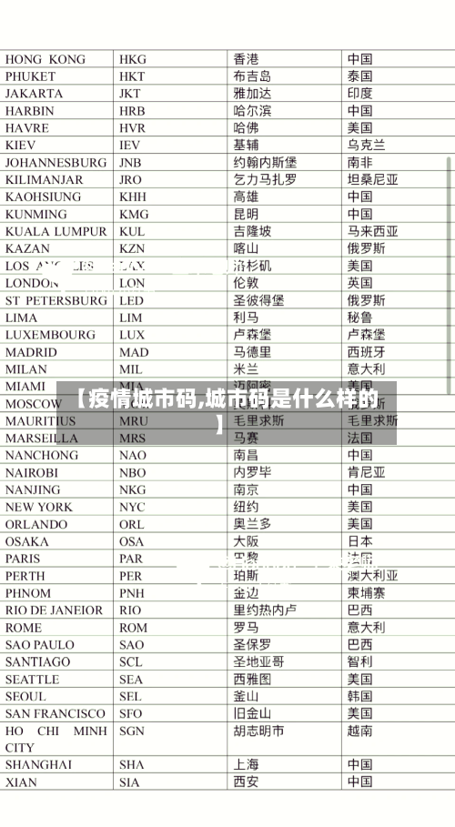 【疫情城市码,城市码是什么样的】