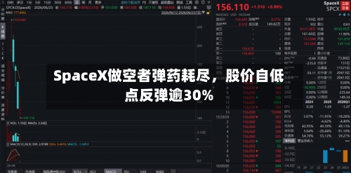 SpaceX做空者弹药耗尽，股价自低点反弹逾30%-第2张图片