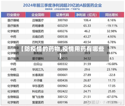 【防疫情的药物,疫情用药有哪些】-第2张图片