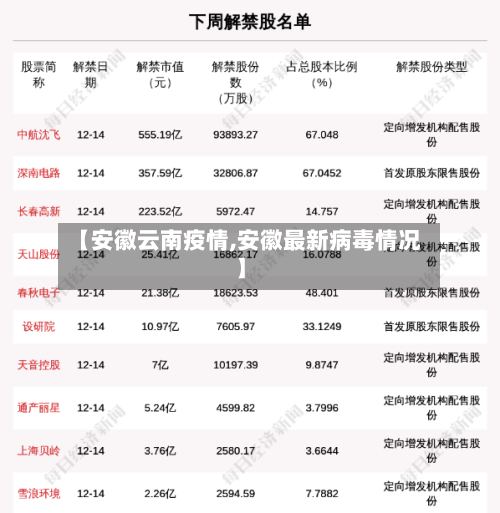 【安徽云南疫情,安徽最新病毒情况】-第2张图片