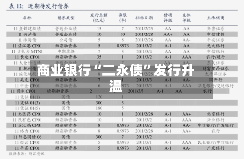 商业银行“二永债”发行升温-第2张图片
