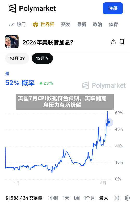 美国7月CPI数据符合预期，美联储加息压力有所缓解
