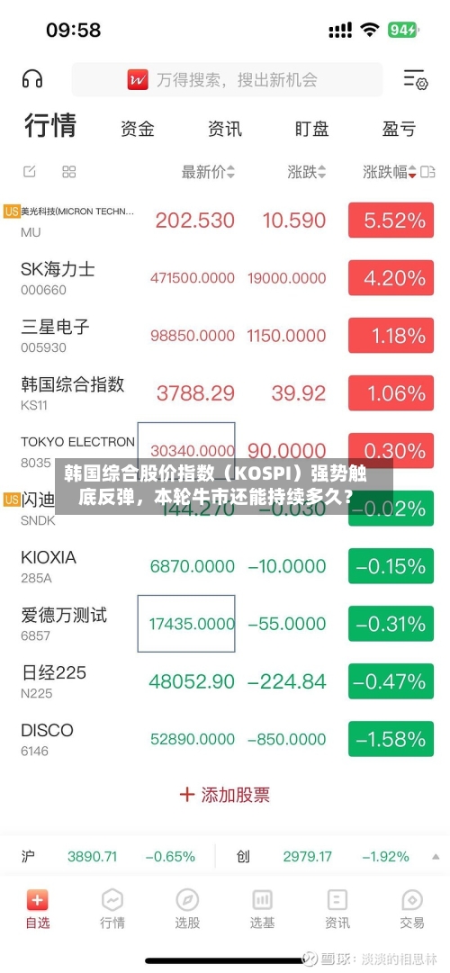 韩国综合股价指数（KOSPI）强势触底反弹	，本轮牛市还能持续多久？-第2张图片