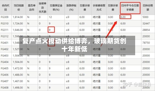 复产点火搅动供给博弈	，玻璃期货创十年新低-第3张图片