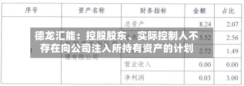 德龙汇能：控股股东、实际控制人不存在向公司注入所持有资产的计划-第2张图片
