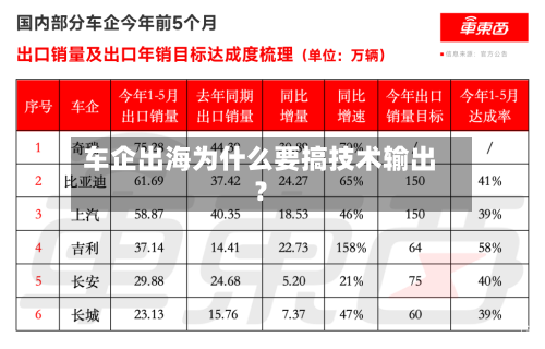 车企出海为什么要搞技术输出?-第2张图片