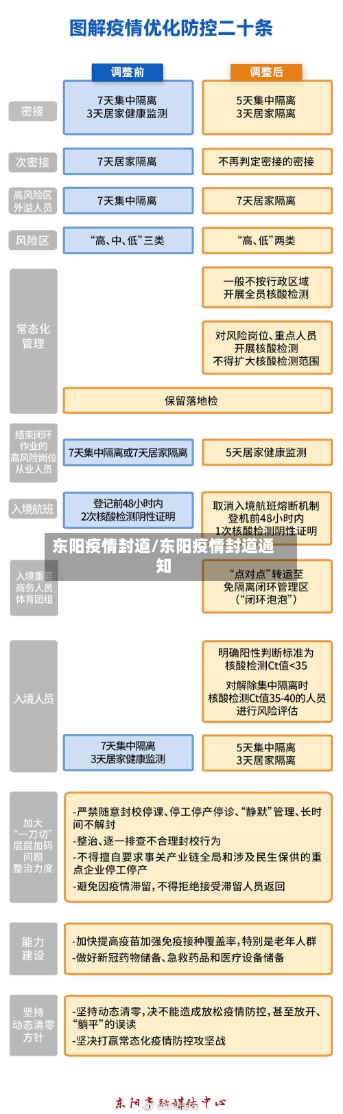 东阳疫情封道/东阳疫情封道通知