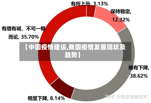 【中国疫情建设,我国疫情发展现状及趋势】-第3张图片