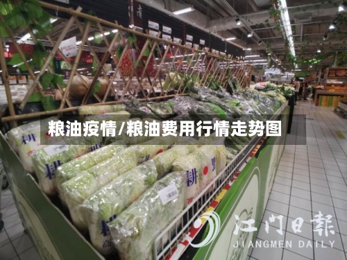 粮油疫情/粮油费用行情走势图-第2张图片