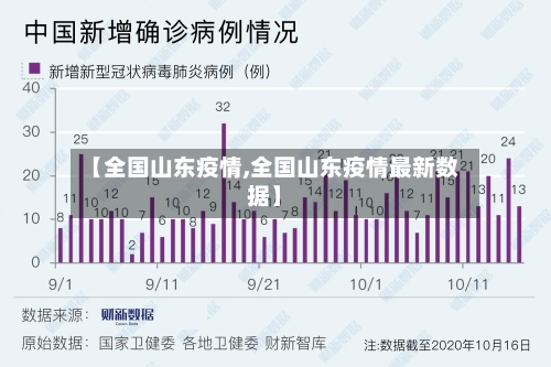 【全国山东疫情,全国山东疫情最新数据】