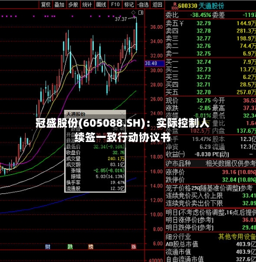 冠盛股份(605088.SH):实际控制人续签一致行动协议书-第2张图片