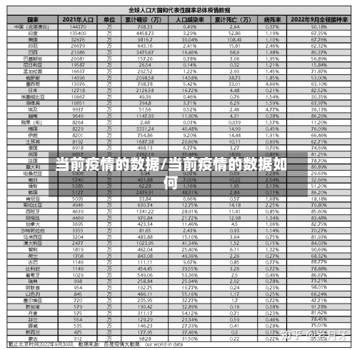 当前疫情的数据/当前疫情的数据如何-第2张图片