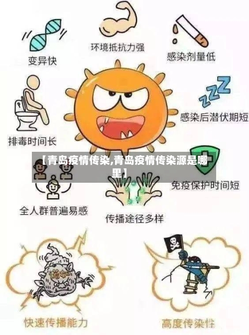 【青岛疫情传染,青岛疫情传染源是哪里】