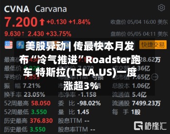 美股异动 | 传最快本月发布“冷气推进”Roadster跑车 特斯拉(TSLA.US)一度涨超3%-第2张图片