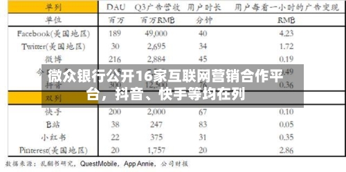 微众银行公开16家互联网营销合作平台，抖音、快手等均在列-第2张图片