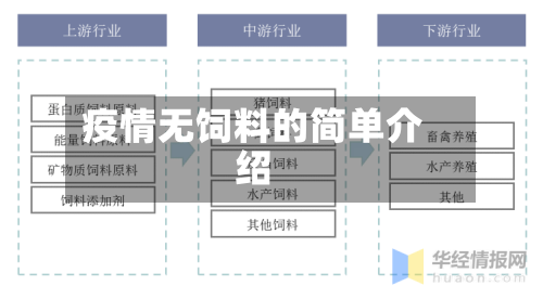 疫情无饲料的简单介绍
