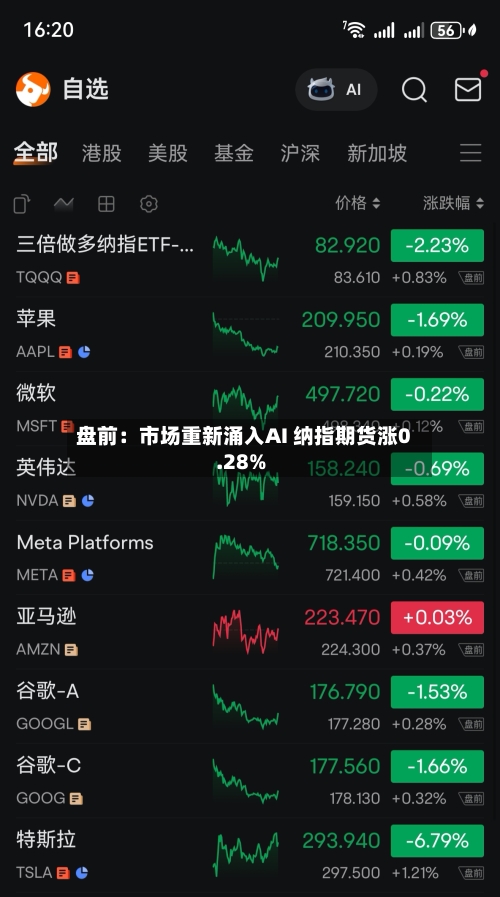 盘前：市场重新涌入AI 纳指期货涨0.28%