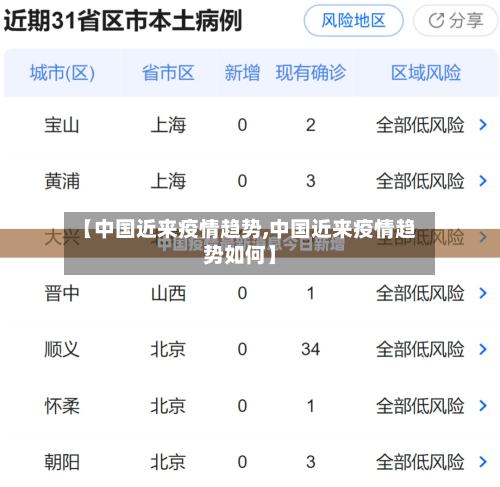 【中国近来疫情趋势,中国近来疫情趋势如何】